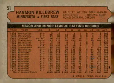 Harmon Killebrew baseball card back from the 1972 Topps #51 Harmon Killebrew trading card