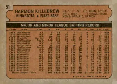 Harmon Killebrew baseball trading card back from 1972 Topps #51 for trading card enthusiasts