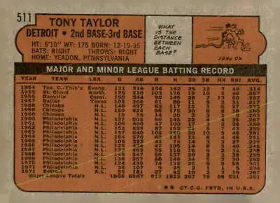Vintage 1972 Topps #511 Tony Taylor trading card featuring Detroit Tigers player