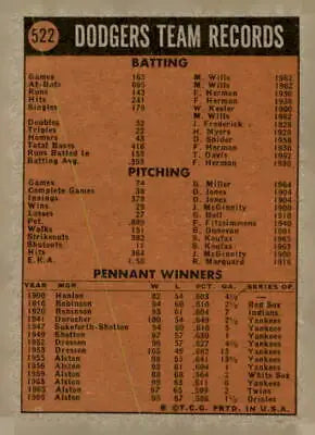 Vintage baseball card of 1972 Topps #522 Los Angeles Dodgers EX-MT collectible