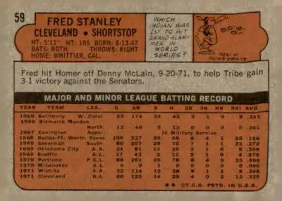 Vintage 1972 Topps Fred Stanley trading card back showing player stats and history