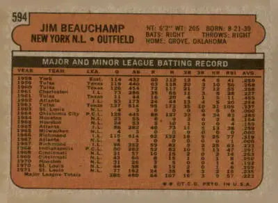 Back of 1972 Topps Jim Beauchamp baseball card showcasing player stats and design