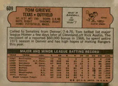 Vintage baseball card back showing 1972 Topps #609 Tom Grieve grieve baseball card