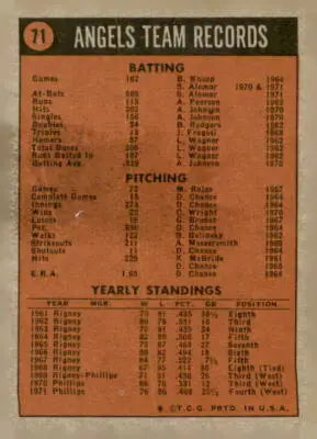 Vintage baseball card back featuring 1972 Topps California Angels VG-EX collectible