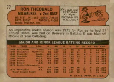 Back of 1972 Topps #77 Ron Theobald Milwaukee Brewers baseball card with card details