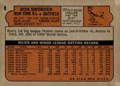 Back of 1972 Topps #8 Ron Swoboda baseball card showcasing player stats and details