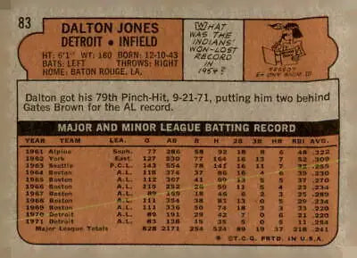 Dalton Jones trading card back showcasing card features from 1972 Topps #83