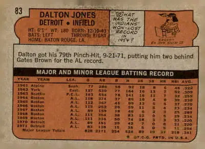 Vintage baseball card back of 1972 Topps #83 Dalton Jones trading card in VG-EX condition