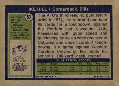1972 Topps #83 Ike Hill EX-MT trading card showcasing Ike Hill’s football career