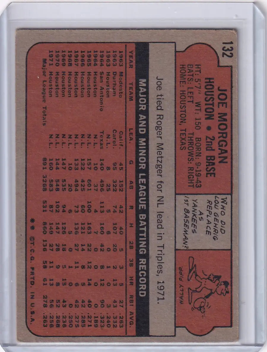 Back side of 1972 Topps Baseball #132 Joe Morgan card with stats on reddish-brown background