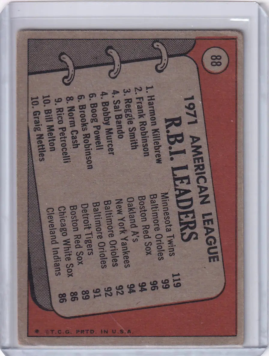 1972 Topps Baseball card featuring American League RBI leaders Killebrew, Robinson, Smith