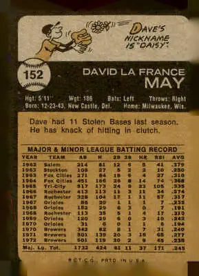 Vintage baseball card back of 1973 Topps #152 Dave May, Milwaukee Brewers player trading card