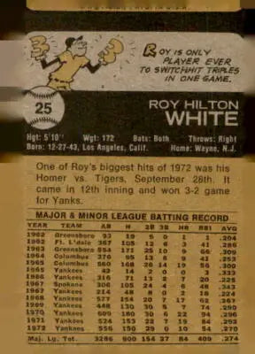 Back of 1973 Topps Roy White baseball card showcasing player stats and biography