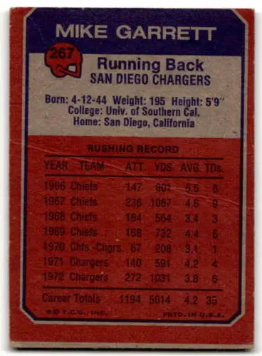 1973 Topps #267 Mike Garrett P Poor football card with original gloss for collectors