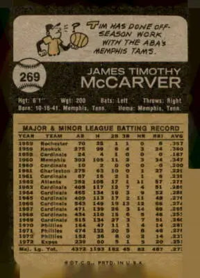 Vintage baseball card of Tim McCarver from the St. Louis Cardinals 1973 Topps series