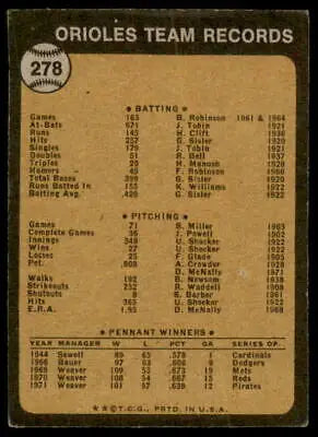 Vintage baseball card back featuring 1973 Topps Baltimore Orioles player details