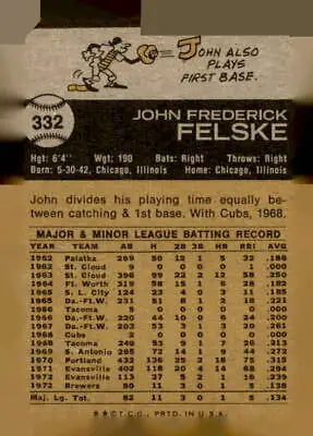 Vintage baseball card back of 1973 Topps #332 John Felske, Milwaukee Brewers trading card