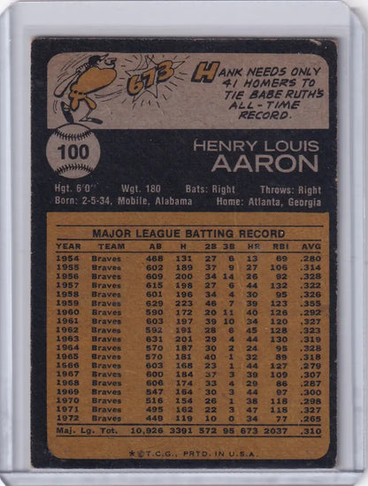 Vintage 1973 Topps Baseball #100 Hank Aaron card featuring Atlanta Braves legend