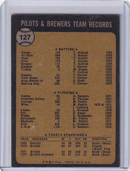 Vintage 1973 Topps Baseball card back showcasing Milwaukee Brewers Team details