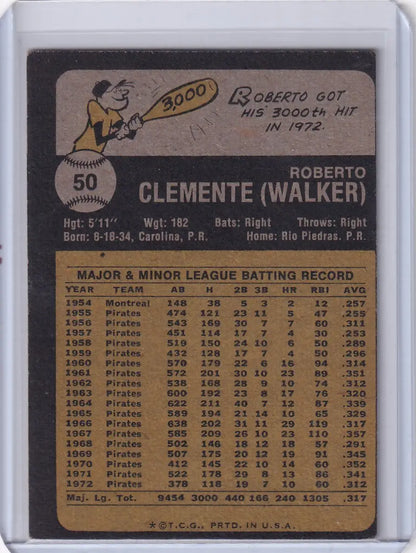Vintage Topps Baseball card of Roberto Clemente from the Pittsburgh Pirates 1973 series