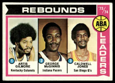 Vintage basketball card of Artis Gilmore and George McGinnis ABA ’73-74 Rebound Leaders