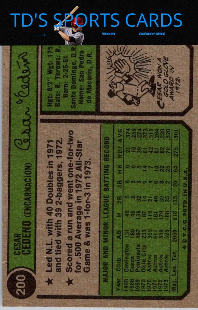 Back of 1974 Topps #200 Cesar Cedeno vintage baseball card for trading card collectors