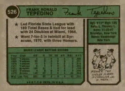 Vintage 1974 Topps Frank Tepedino baseball card back featuring player stats and info