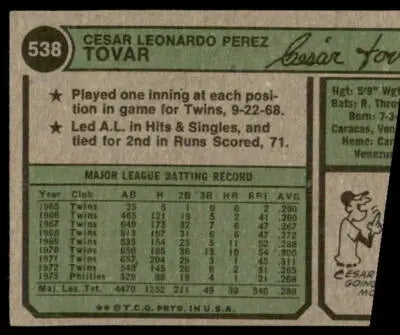 Vintage Cesar Tovar baseball card back from 1974 Topps #538 Tovar baseball card