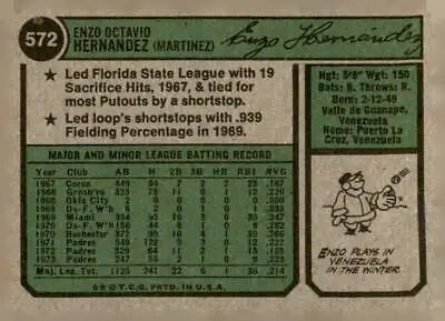 Vintage baseball card featuring Enzo Hernandez of the San Diego Padres from 1974 Topps