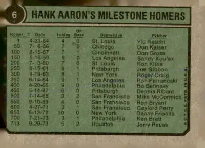 Hank Aaron special 1974 Topps card showcasing his milestone homers from 1970-1973