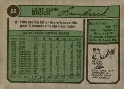 Baseball card back featuring Lou Brock from 1974 Topps #60 Louis Cardinals collectible