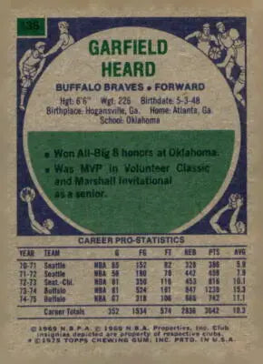 Garfield Heard Buffalo Braves basketball card from 1975-76 Topps series