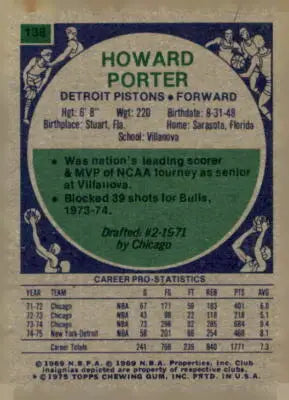Back of 1975-76 Topps Howard Porter Detroit Pistons trading card featuring player details
