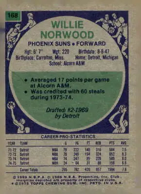 Willie Norwood Phoenix Suns trading card from 1975-76 Topps #168 EX-MT