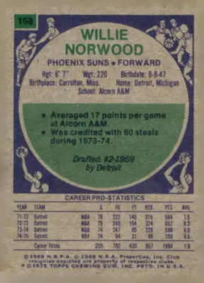 Vintage Willie Norwood basketball card from 1975-76 Topps series, collectible Norwood basketball card