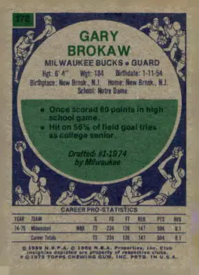 Vintage Gary Brokaw trading card from the 1975-76 Topps series showcasing sports memorabilia