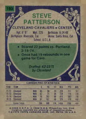 Vintage Steve Patterson Cleveland Cavaliers trading card from 1975-76 Topps series