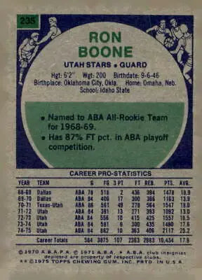 Ron Boone Utah Stars trading card back from 1975-76 Topps #235, collectible basketball card