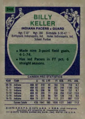 Vintage basketball card of Billy Keller from 1975-76 Topps series featuring Topps Billy Keller