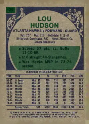 Lou Hudson trading card from 1975-76 Topps series, perfect for Lou Hudson trading collections
