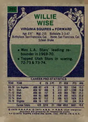 Vintage Willie Wise basketball card from 1975-76 Topps series featuring Virginia Squires