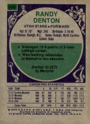 Randy Denton basketball trading card from 1975-76 Topps series featuring Utah Stars