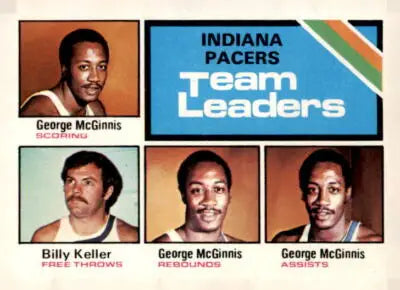 Indiana Pacers team leaders trading card from 1975-76 Topps series featuring George McGinnis