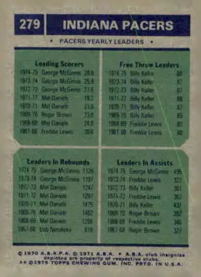 Indiana Pacers yearly leaders trading card from 1975-76 Topps series featuring George McGinnis and Billy Keller