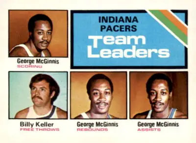 Vintage Indiana Pacers sports trading card featuring team leaders George McGinnis and Billy Keller
