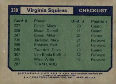 Vintage Virginia Squires checklist card from 1975-76 Topps basketball trading card collection