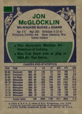 Vintage basketball card back featuring Jon McGlocklin from Milwaukee Bucks 1975-76 Topps