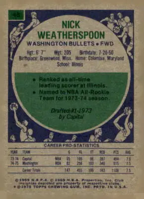 Vintage Nick Weatherspoon basketball card from 1975-76 Topps series