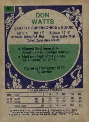 Back of 1975-76 Topps Don Watts Seattle Supersonics trading card featuring player details