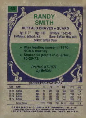 1975-76 Topps Randy Smith basketball card featuring Buffalo Braves player